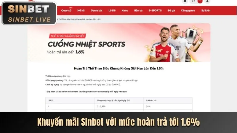 Sự kiện thể thao lớn tại abcvip code